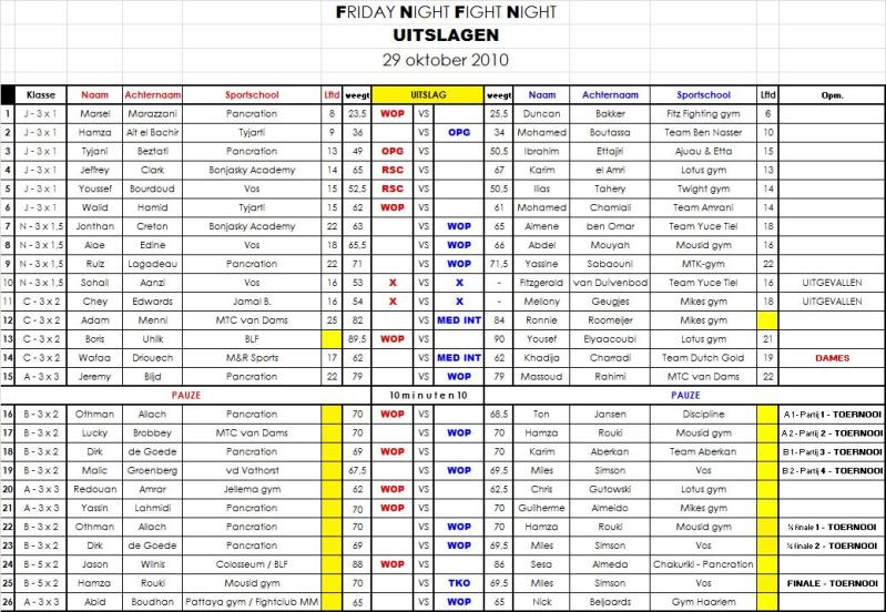 Uitslagen 29-10 A'dam Uitslagen 29-10 A'dam
